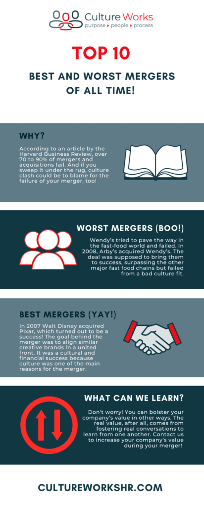 Top 10 Best and Worst Mergers of All Time!