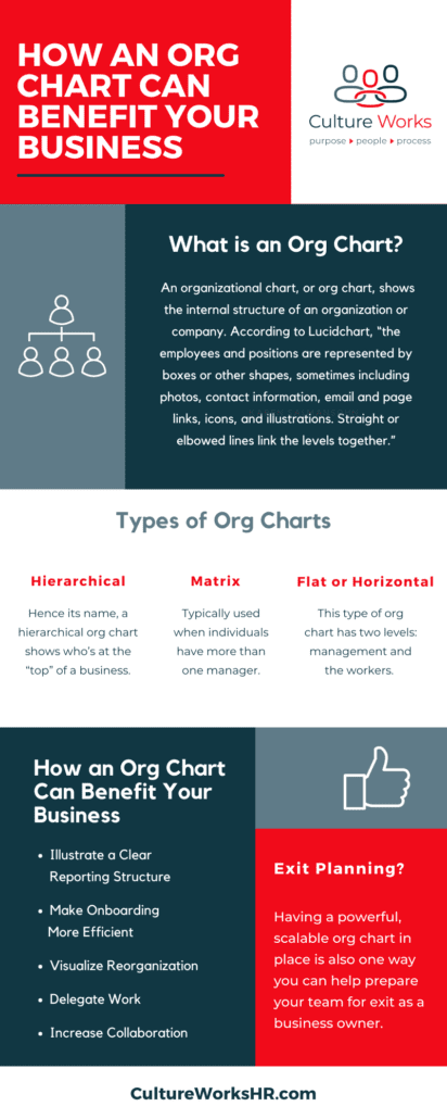 Org Charts for your business