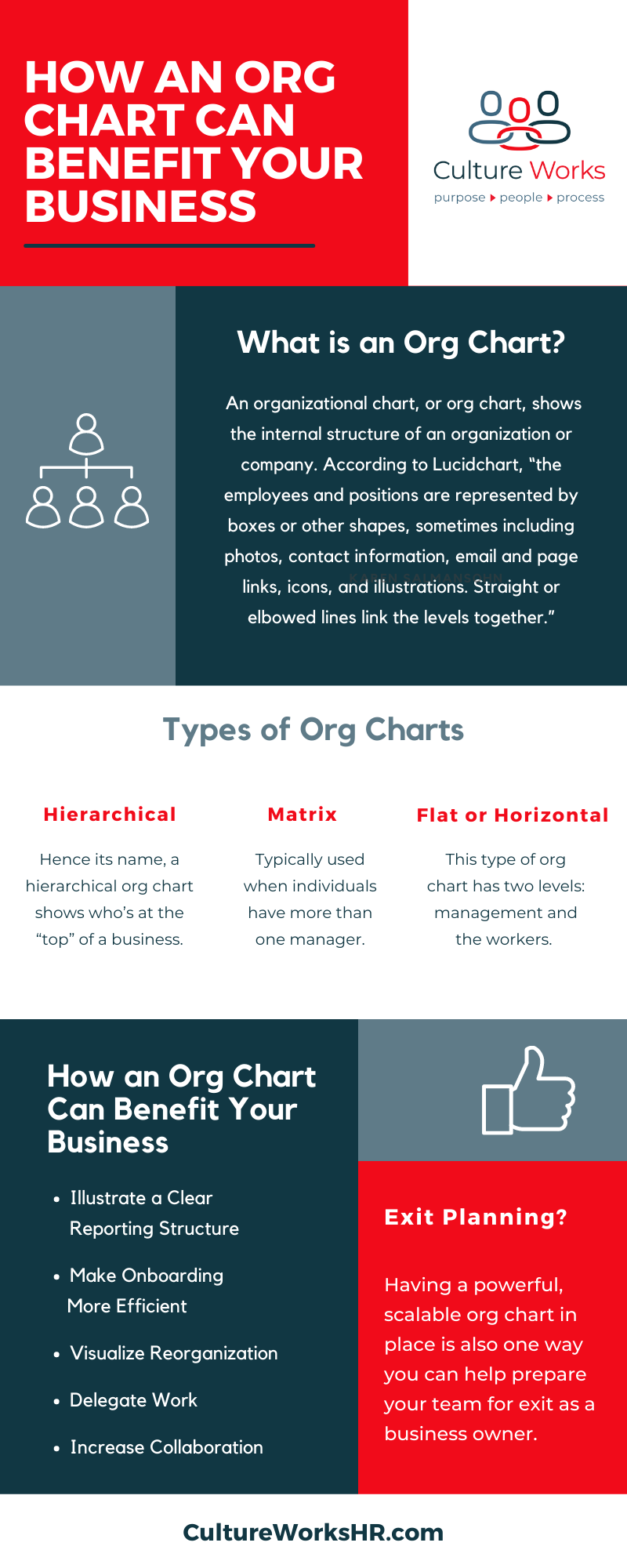 Exiting Your Business: Step #1, Revisit Your Org Chart - Culture Works